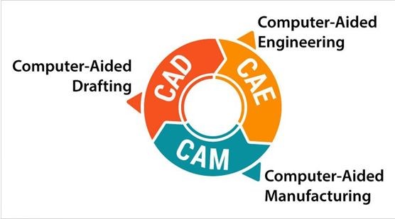 TurmaMC-CAPDIGDOC.N2